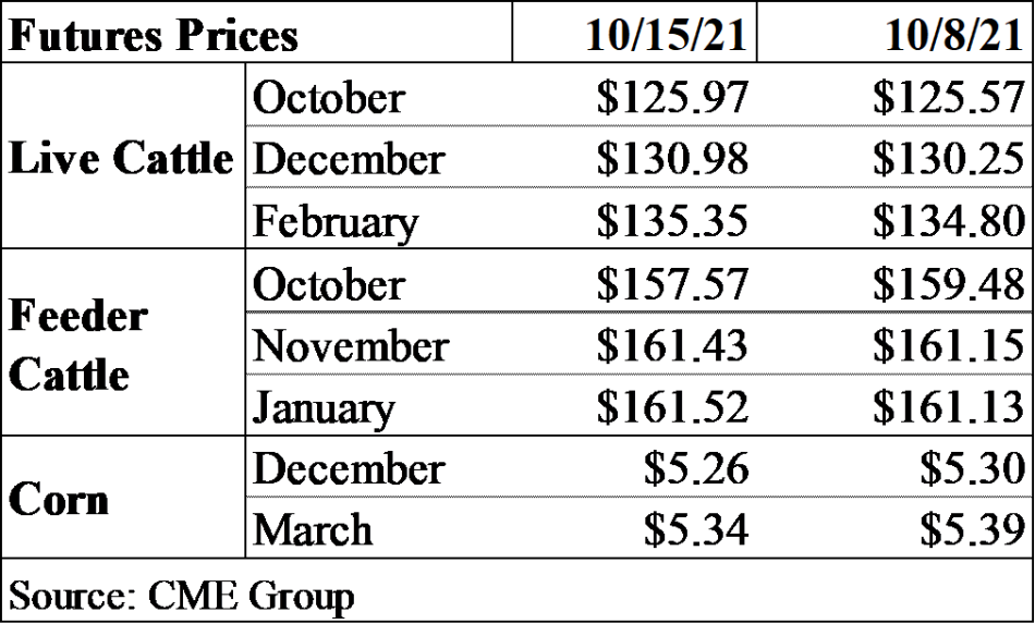 Table Futures 15th